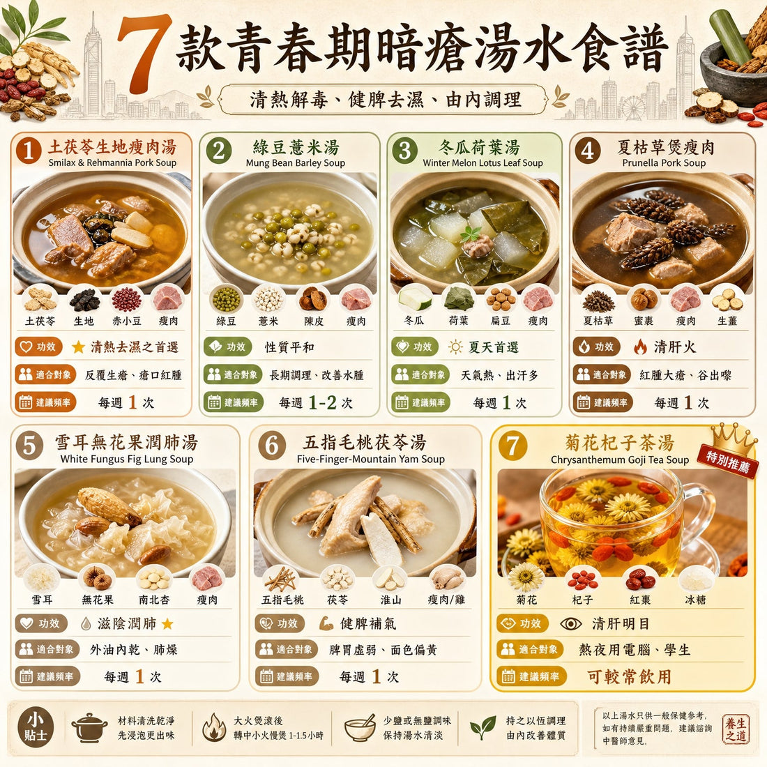 青春期暗瘡湯水全攻略：7 款清熱解毒湯水＋煲湯禁忌一次睇清