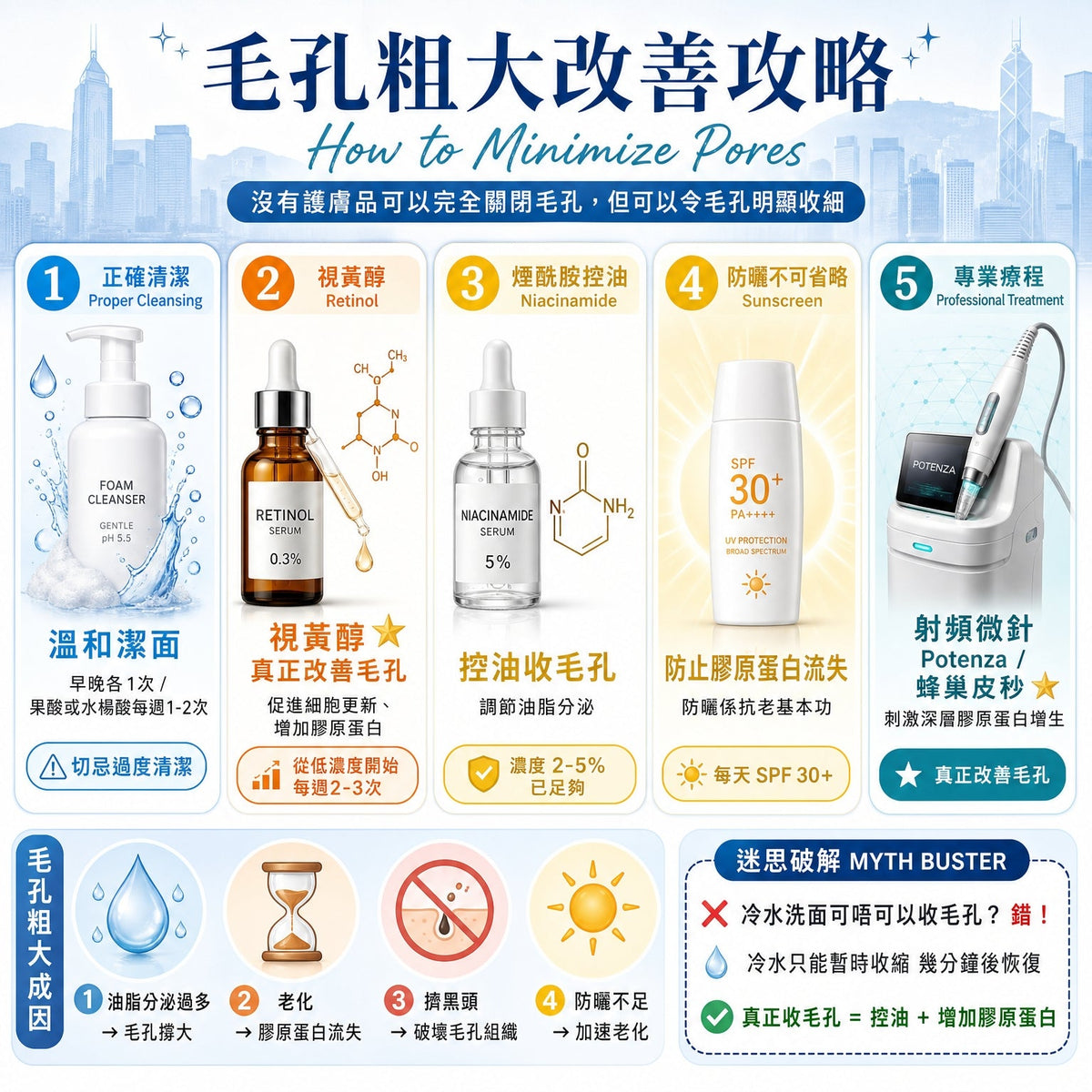 毛孔隱形術：日常收毛孔的 5 個科學方法