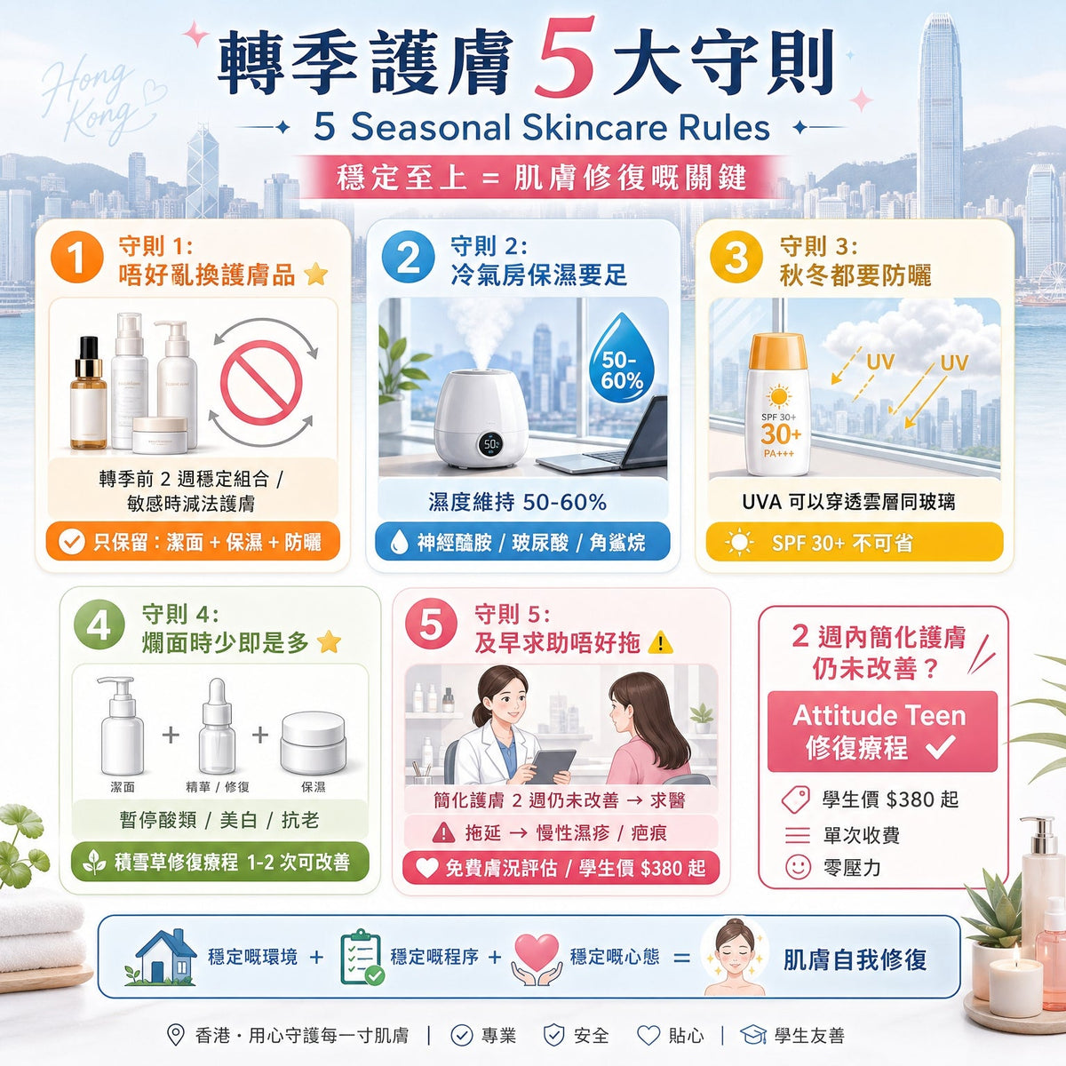 轉季爛面自救：香港學生必讀嘅 5 個護膚守則
