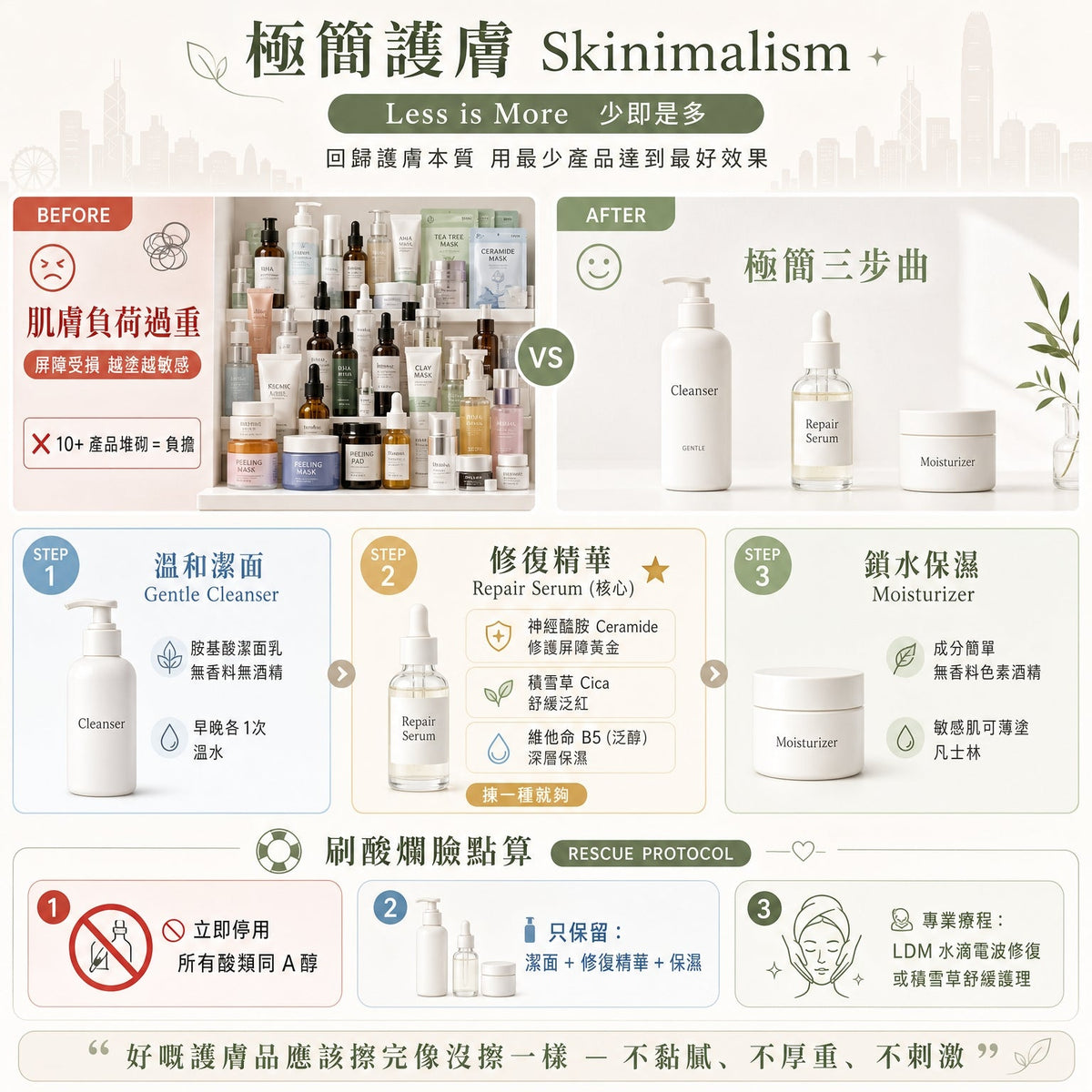 極簡護膚 Skinimalism：敏感肌的救贖之路