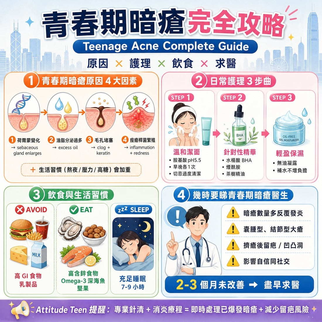 暗瘡肌日常護理：學生黨的平價戰痘攻略