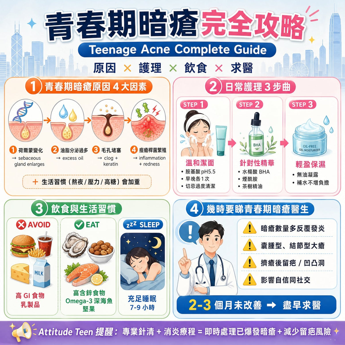 暗瘡肌日常護理：學生黨的平價戰痘攻略