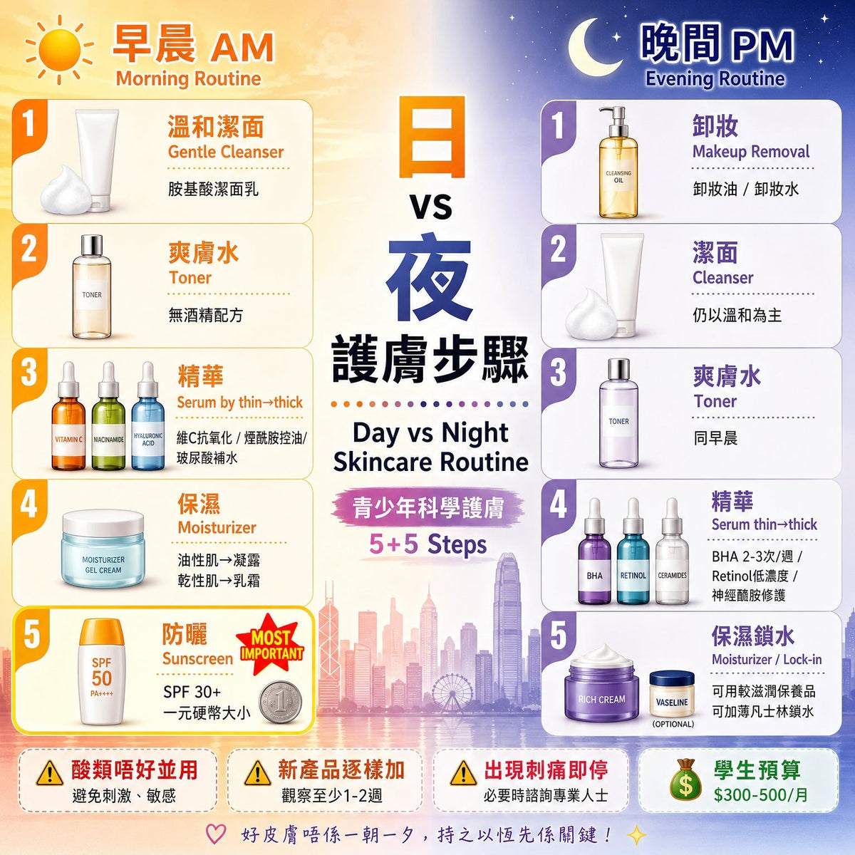學生黨的正確護膚程序：早 + 晚步驟全解析